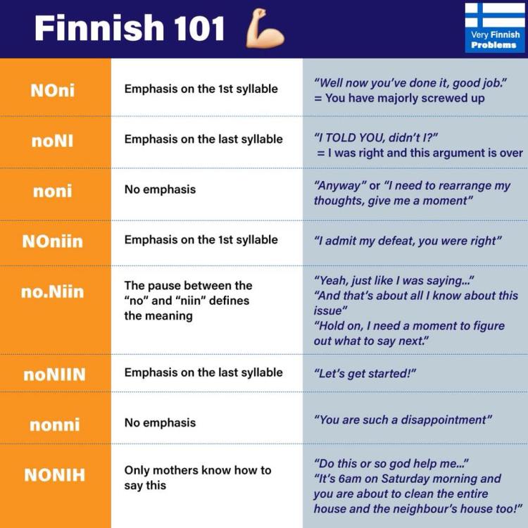 noniin